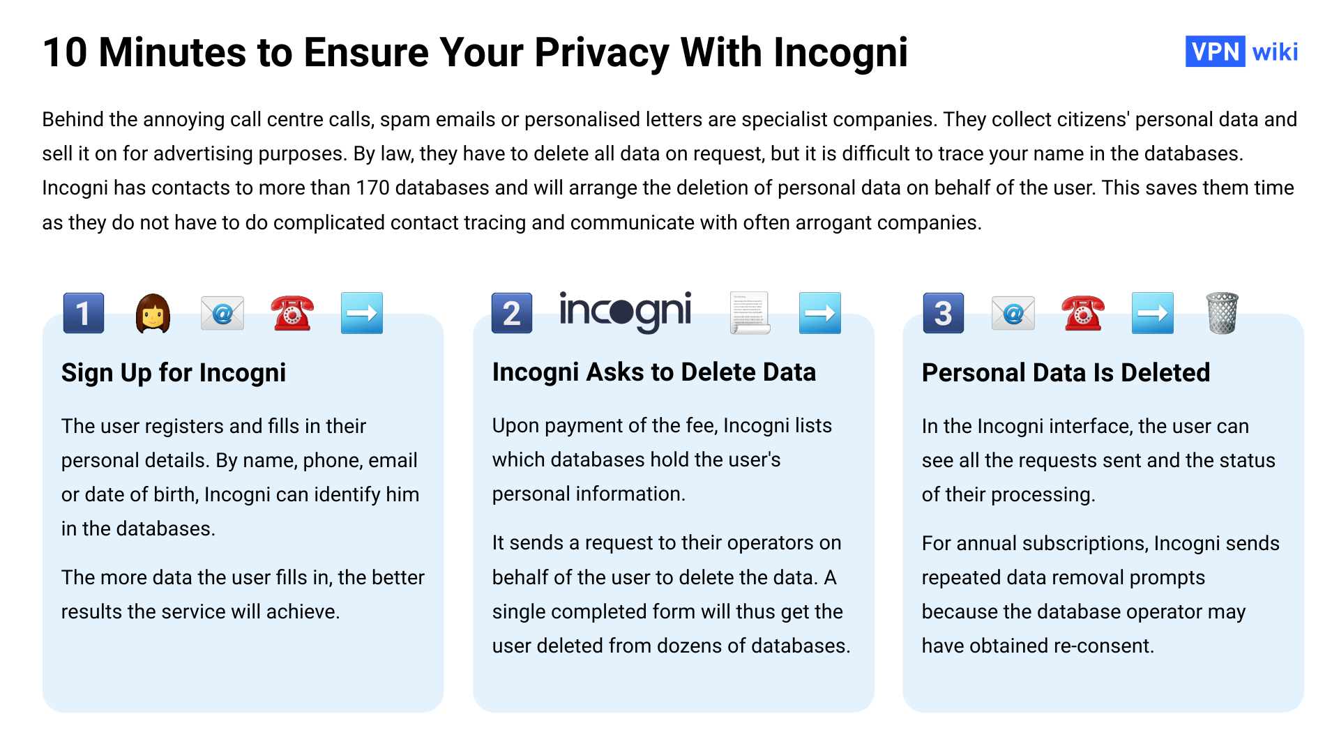 Incogni Review: 10 Minutes to Delete Your Personal Data from 172 Databases