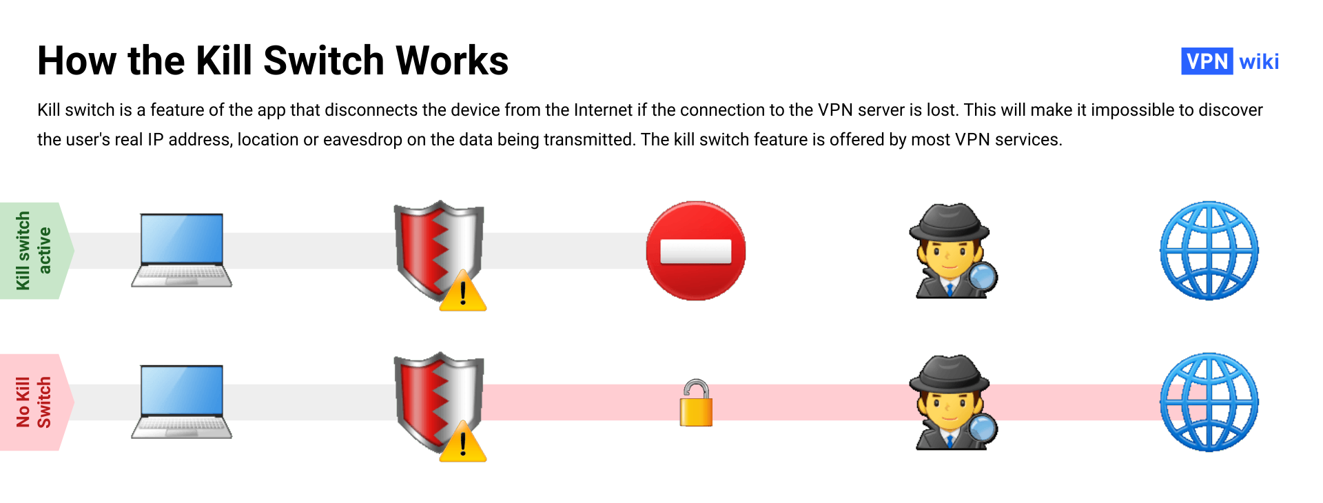 What Is a VPN Kill Switch and How Does It Work?
