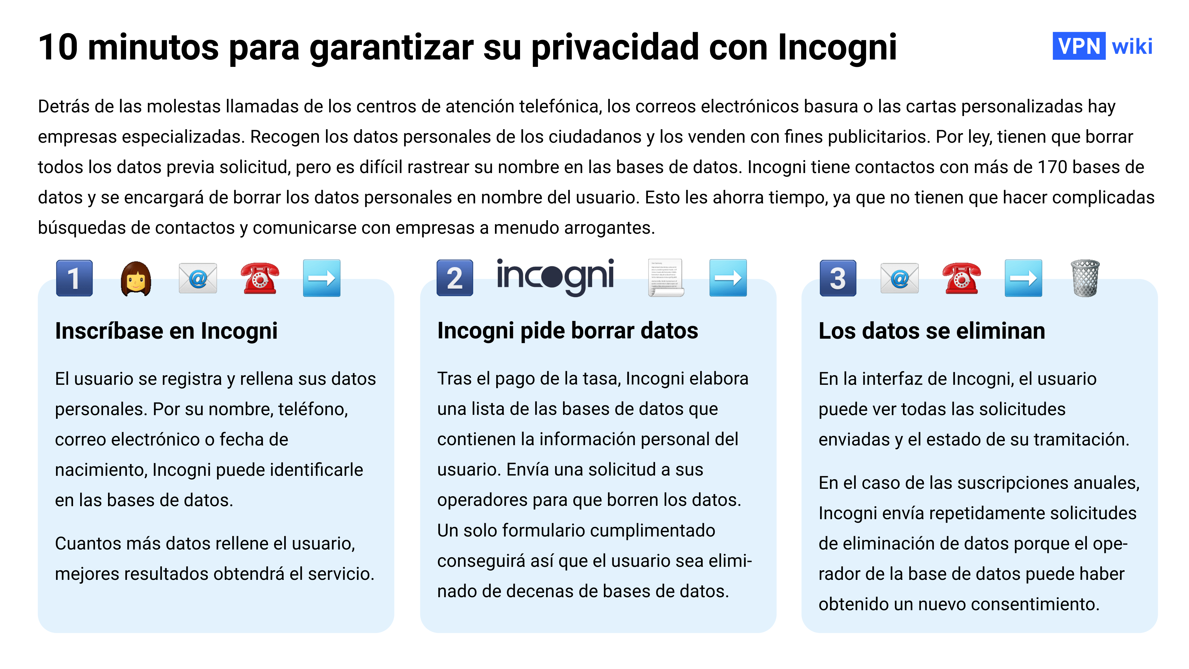 Reseña de Incogni: 10 minutos para borrar tus datos personales de 172 bases de datos