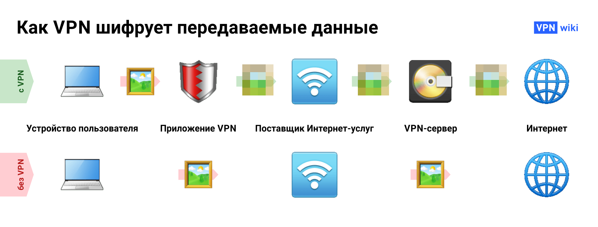 Что такое VPN и как она работает? 4 примера использования