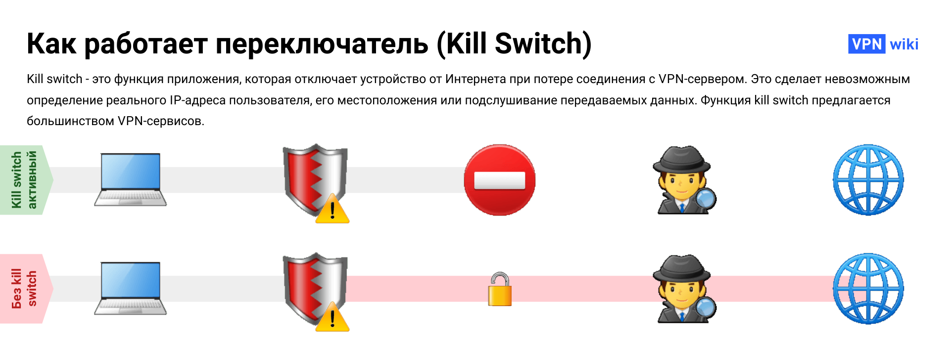 Что такое VPN kill switch и как он работает?