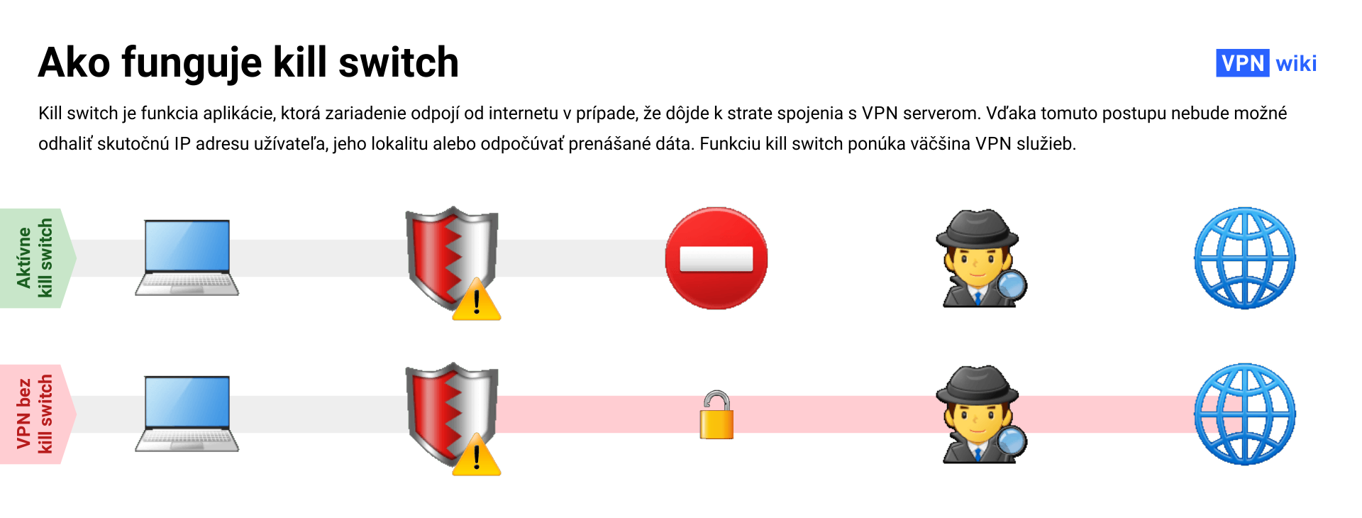Čo je kill switch pri VPN a ako funguje?